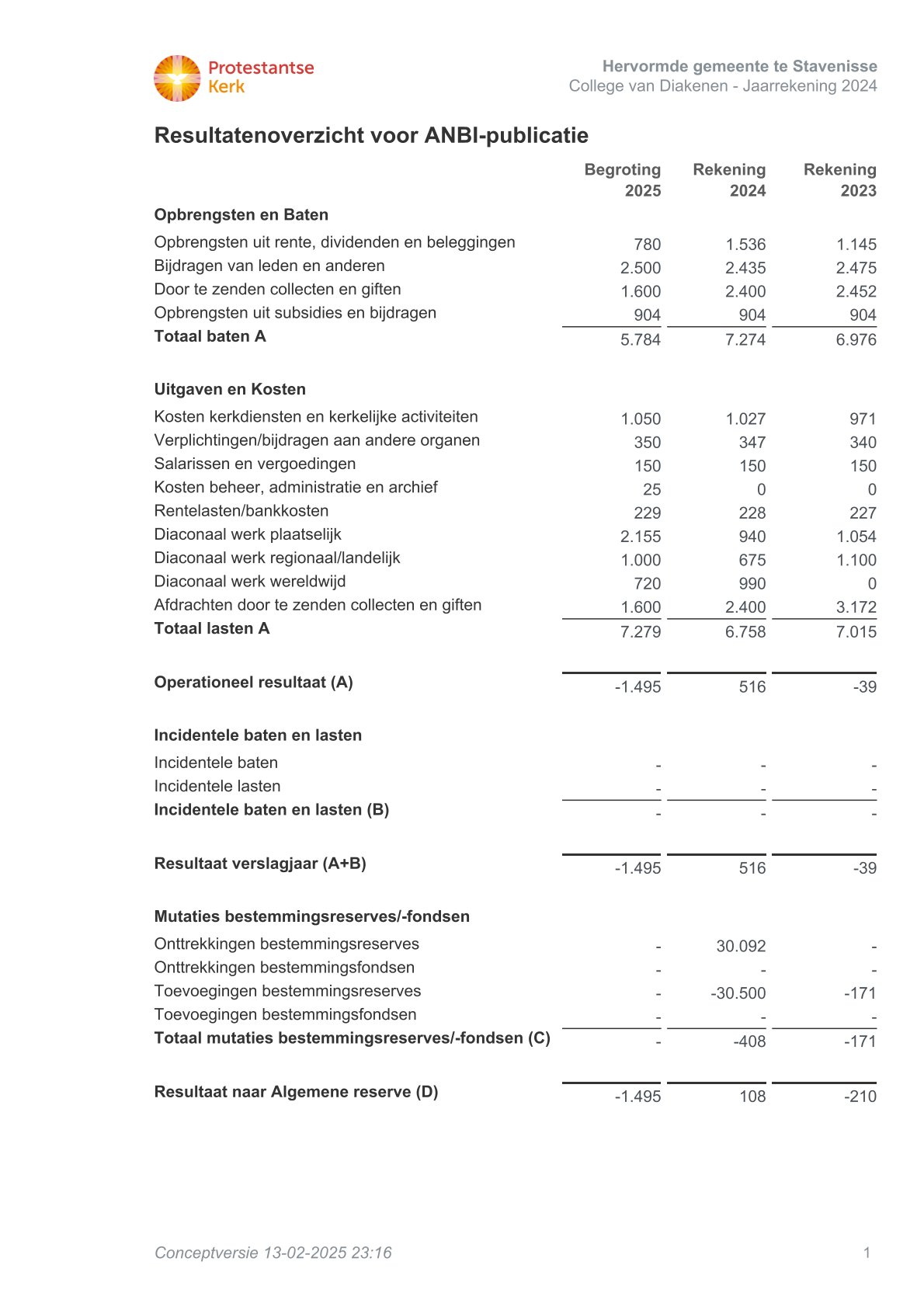 ANBI publicatie 2024 Diaconie
